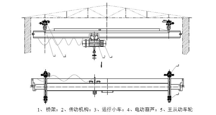 手動(dòng)單梁起重機(jī)